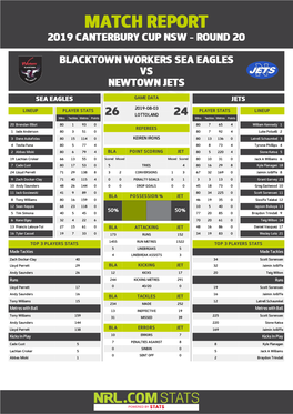 Blacktown Workers Sea Eagles V Newtown Jets
