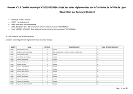 Annexe N°2 À L'arrêté Municipal N°2021RP39666