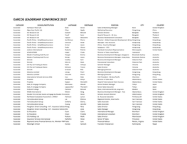 Delegate List Schl for Online 10-20.Xlsx