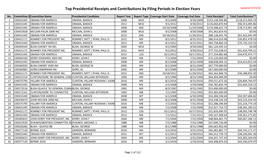 Top Presidential Receipts and Contributions by Filing Periods in Election Years Updated 9/23/16