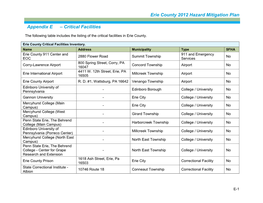 Erie County 2012 Hazard Mitigation Plan Appendix E – Critical Facilities