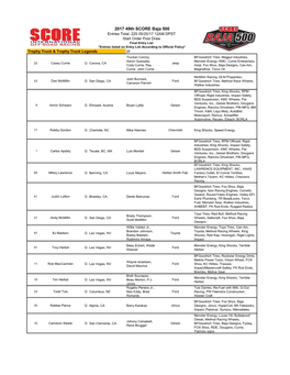 2017 49Th SCORE Baja