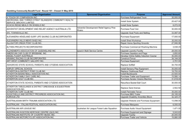 Gambling Community Benefit Fund - Round 101 - Closed 31 May 2019 Legal Organisation Sponsored Organisation Purpose Approved Amount a TOUCH of COMPASSION INC