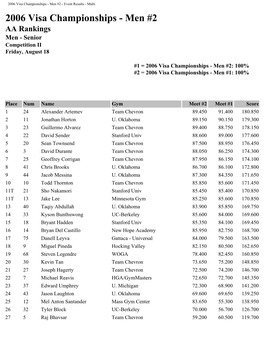 2006 Visa Championships - Men #2 - Event Results - Multi