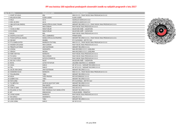 IPF-Ova Lestvica 100 Največkrat Predvajanih Slovenskih Izvedb Na Radijskih Programih V Letu 2017