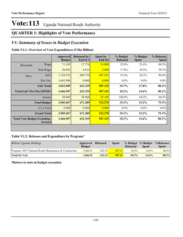 Vote:113 Uganda National Roads Authority QUARTER 1: Highlights of Vote Performance