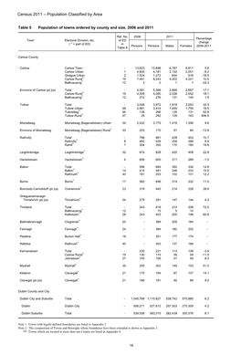 Census 2011 – Population Classified by Area