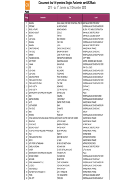 Classement Des 100 Premiers Singles Fusionnés Par Gfk Music 2010 - Du 1Er Janvier Au 31 Décembre 2010 Music