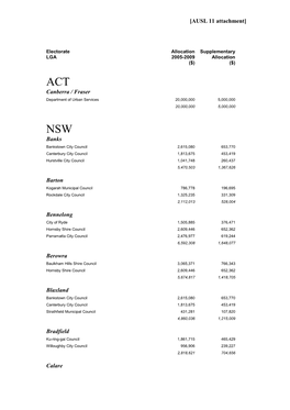 Additional Budget Estimates 2006-2007 — (February 2007