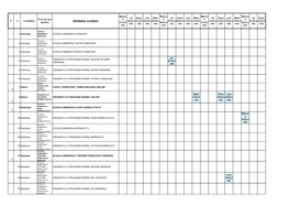 Graficul Evaluării Psihosomatice 2019