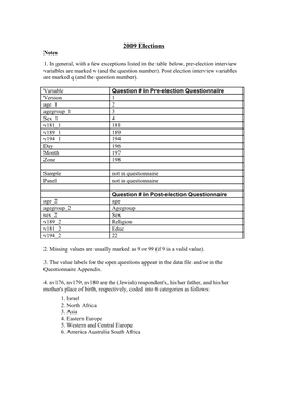 2009 Elections Notes 1