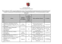 Lp. Oferent Jednostka Samorządu Terytorialnego Liczba Mieszkańców