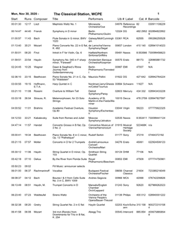 The Classical Station, WCPE 1 Start Runs Composer Title Performerslib # Label Cat