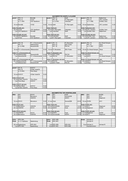 Nacompetitie Hoofdklasse