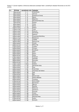 Príloha 17 Zoznam Objektov a Frekvencia Sledovania Dusíkatých Látok V Zranite Ľných Oblastach Slovenska Na Rok 2012 (VÚVH)