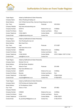 Trader Register Report