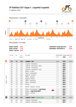 GP Rüebliland 2021 Etappe 3 - Langenthal-Langenthal 5