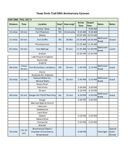 Forts Caravan Schedule