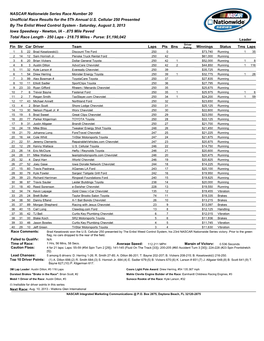 Nationwide Series Race Results (Iowa)