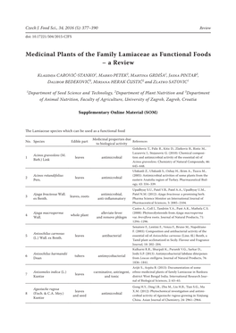 Medicinal Plants of the Family Lamiaceae As Functional Foods – a Review