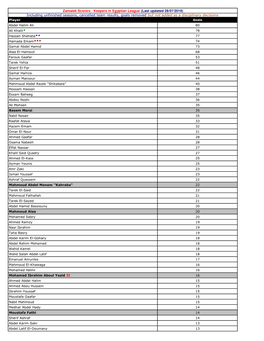 Zamalek Scorers / Keepers in Egyptian League