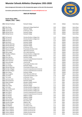 Munster Schools Athletics Champions 1931-2020