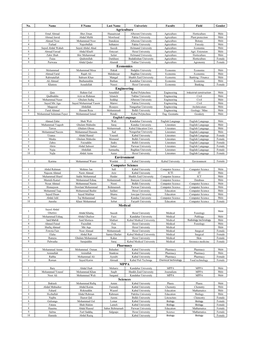 Computer Science Agriculture Economics Engineering Environment Medical Pharmacy MPPA Sciences