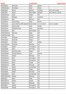 SEASON 2012 UK SPEEDWAY RESULTS Compiled by DAVE ALLAN