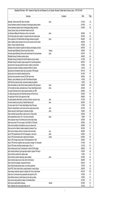 1995 Steamboat Pilot Index