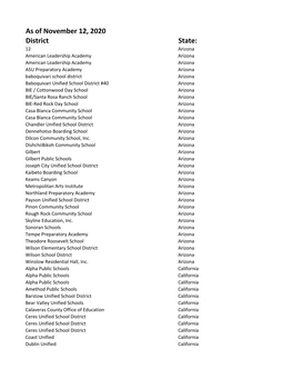 As of November 12, 2020 District State