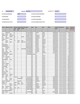 CIN Company Name 23-JUL-2014 First Name Middle Name Last