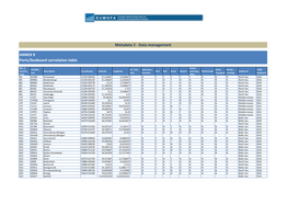 ANNEX 9 Ports/Seaboard Correlation Table Metadata 2