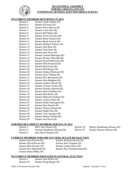 2013 General Assembly North Carolina Senate Unofficial General Election Results Data