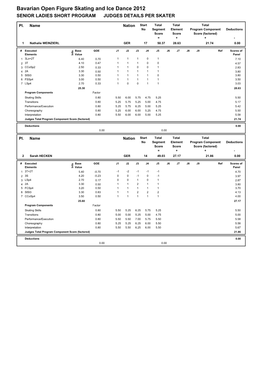 Bavarian Open Figure Skating and Ice Dance 2012 SENIOR LADIES SHORT PROGRAM JUDGES DETAILS PER SKATER