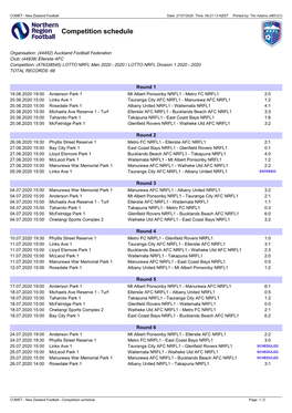 Competition Schedule