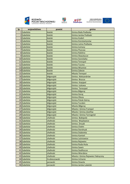 Lp. Województwo Powiat Gmina 1 Lubelskie Bialski Gmina Biała