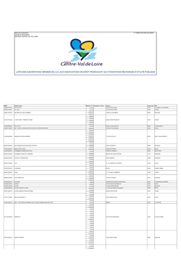 Liste Des Subventions Versées Aux Associations De Droit Français 2016