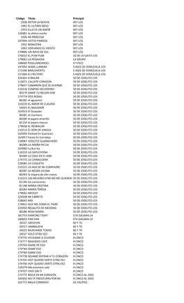 Listado Obras Sin Interpretes 1-2010R