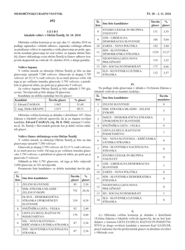 2. 11. 2010 IZIDI Lokalnih Volitev V Občini