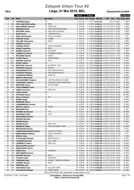 Zatopek Urban Tour #2 15Km Liège, 01 Mai 2016, BEL Classement Scratch