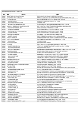 Subvencions Concedides 2005-2015.Xlsx