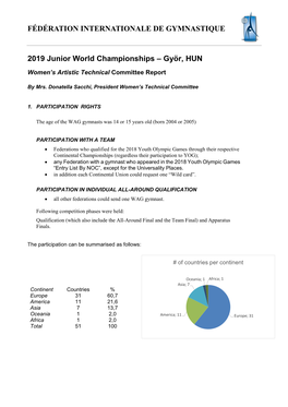 FÉDÉRATION INTERNATIONALE DE GYMNASTIQUE 2019 Junior