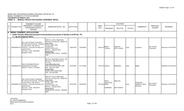 A. MINING TENEMENT APPLICATIONS 1. Under Process (Returned Pursuant to the Pertinent Provisions of Section 4 of EO No