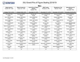 ISU Grand Prix of Figure Skating 2018/19