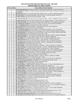 List of Electors for Election Nov' 2018 - Jan' 2019, India Islamic Cultural Centre S