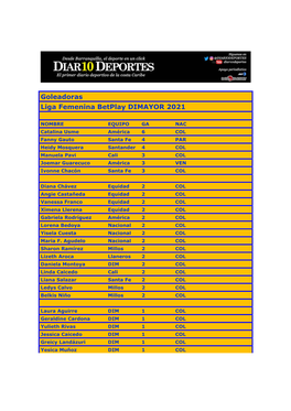 Goleadoras Liga Femenina Betplay DIMAYOR 2021