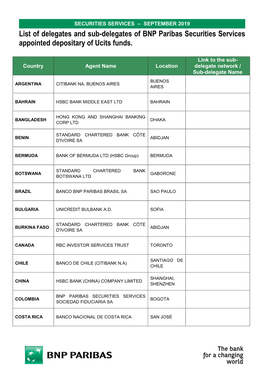 List of Delegates and Sub-Delegates of BNP Paribas Securities Services Appointed Depositary of Ucits Funds