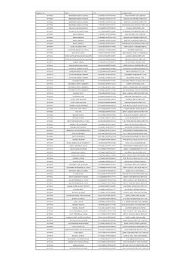 Signatory ID