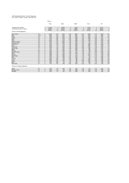 December 2015 Women Total ABC1 C2DE 15-34 35+ UN