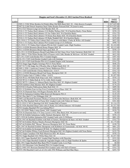 December 2012 Prices Realized